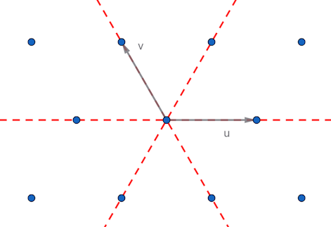 Unit cell wrapped around a torus